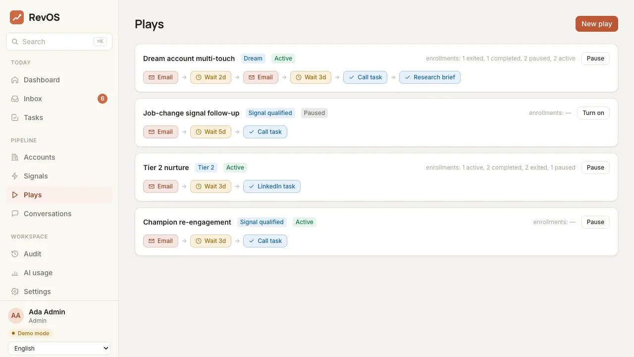 RevOS plays: outreach sequences as step pipelines
